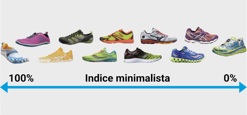Indice minimalista calzature running